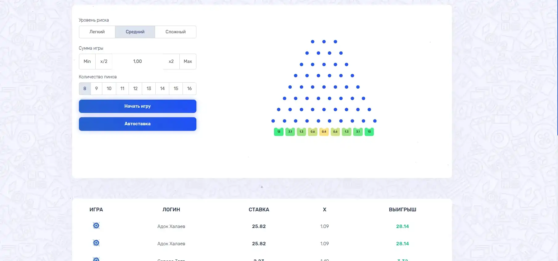 Игровой интерфейс Cryptoboss casino слоты
